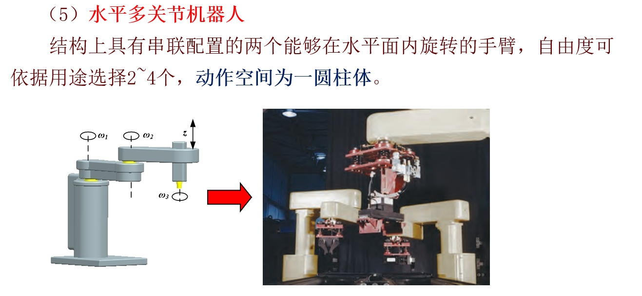 水平多关节机器人